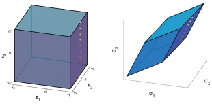 The 3D maximum principal strain criterion and its shape in stress space under conditions of elastic isotropy
