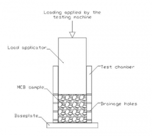 A figure showing the schematic representation of the in-vitro test apparatus